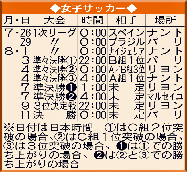 女子サッカー