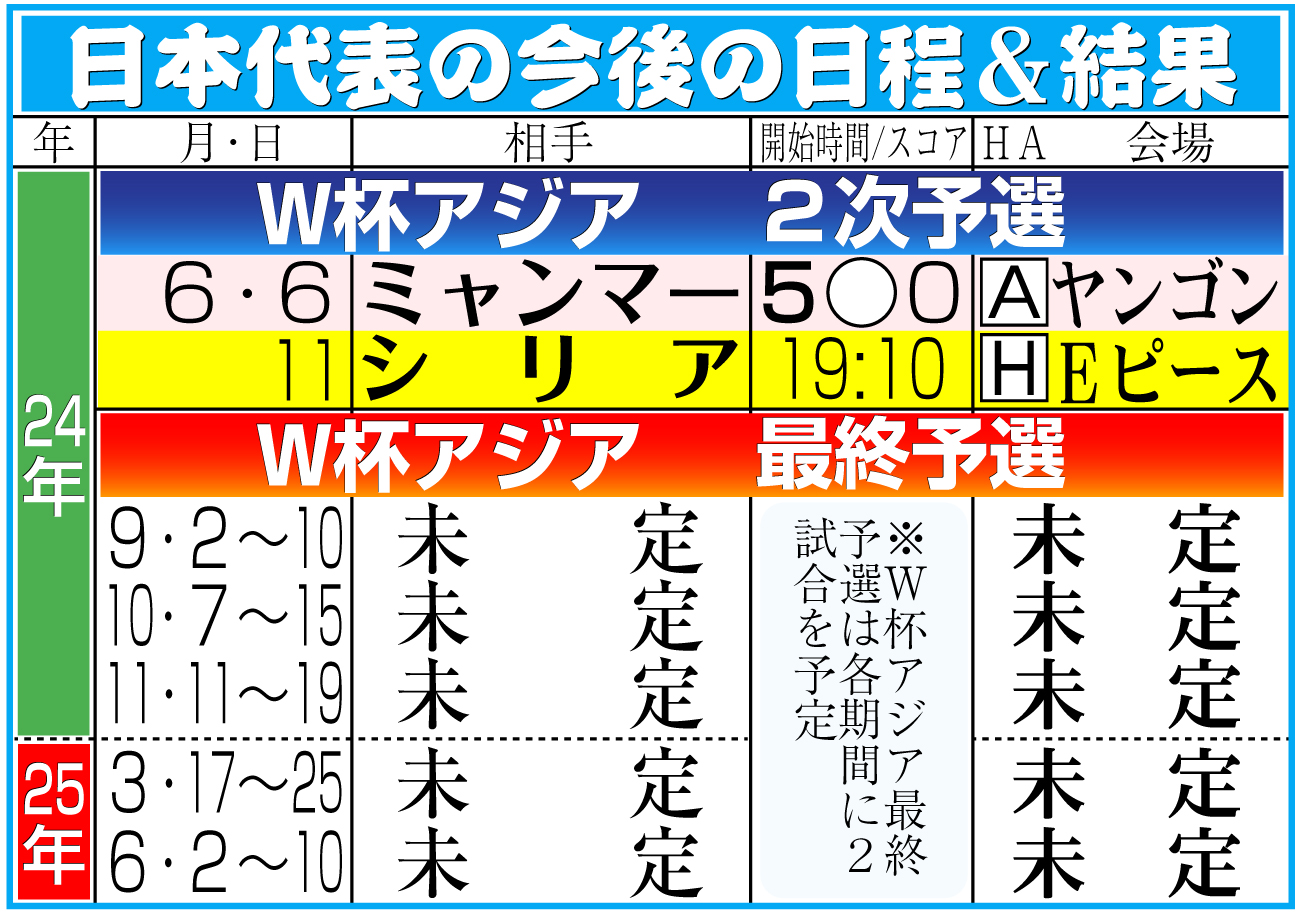 【イラスト】サッカー男子日本代表の今後の日程＆結果