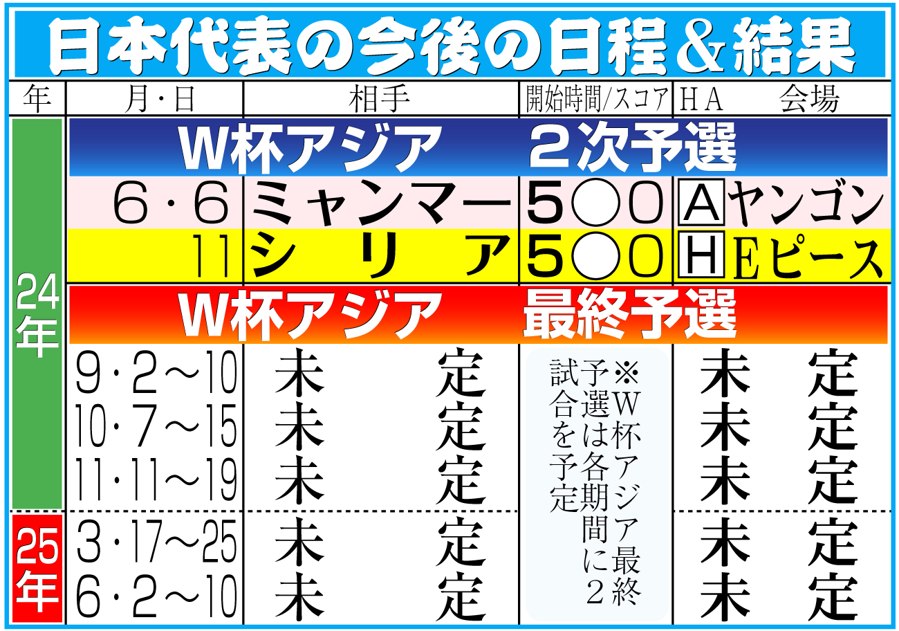 【イラスト】サッカー男子日本代表の今後の日程＆結果