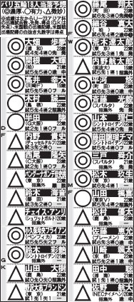 【イラスト】パリ五輪18人当落予想