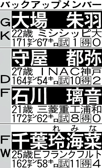 バックアップメンバー