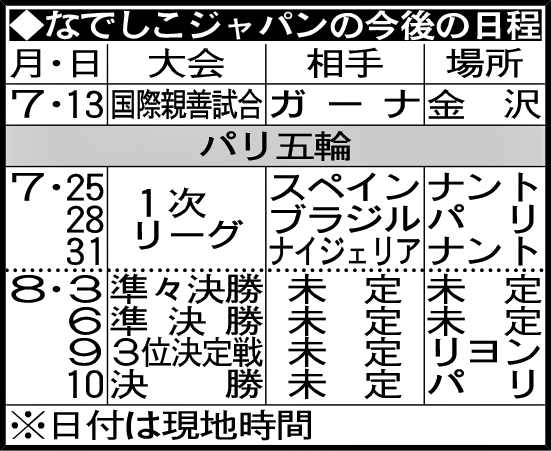 なでしこジャパンの今後の日程