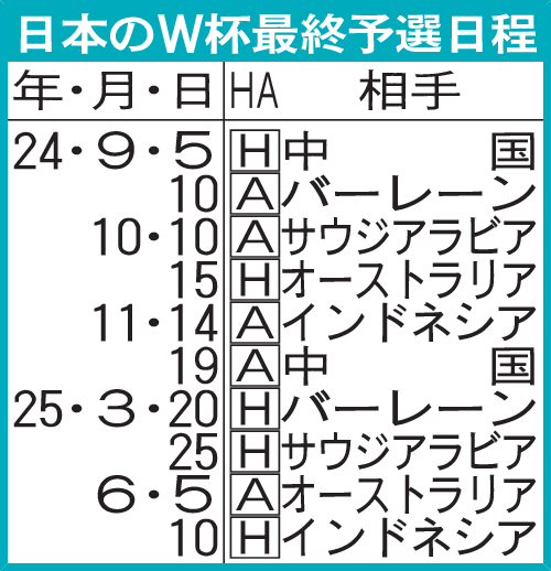 日本のW杯最終予選日程