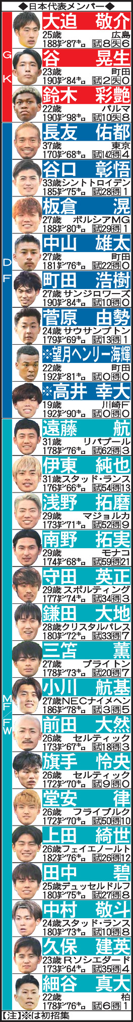 【イラスト】日本代表メンバー