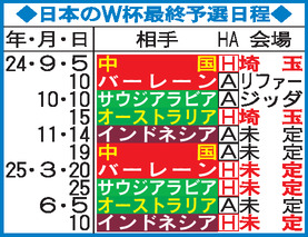 【イラスト】日本のＷ杯アジア最終予選日程