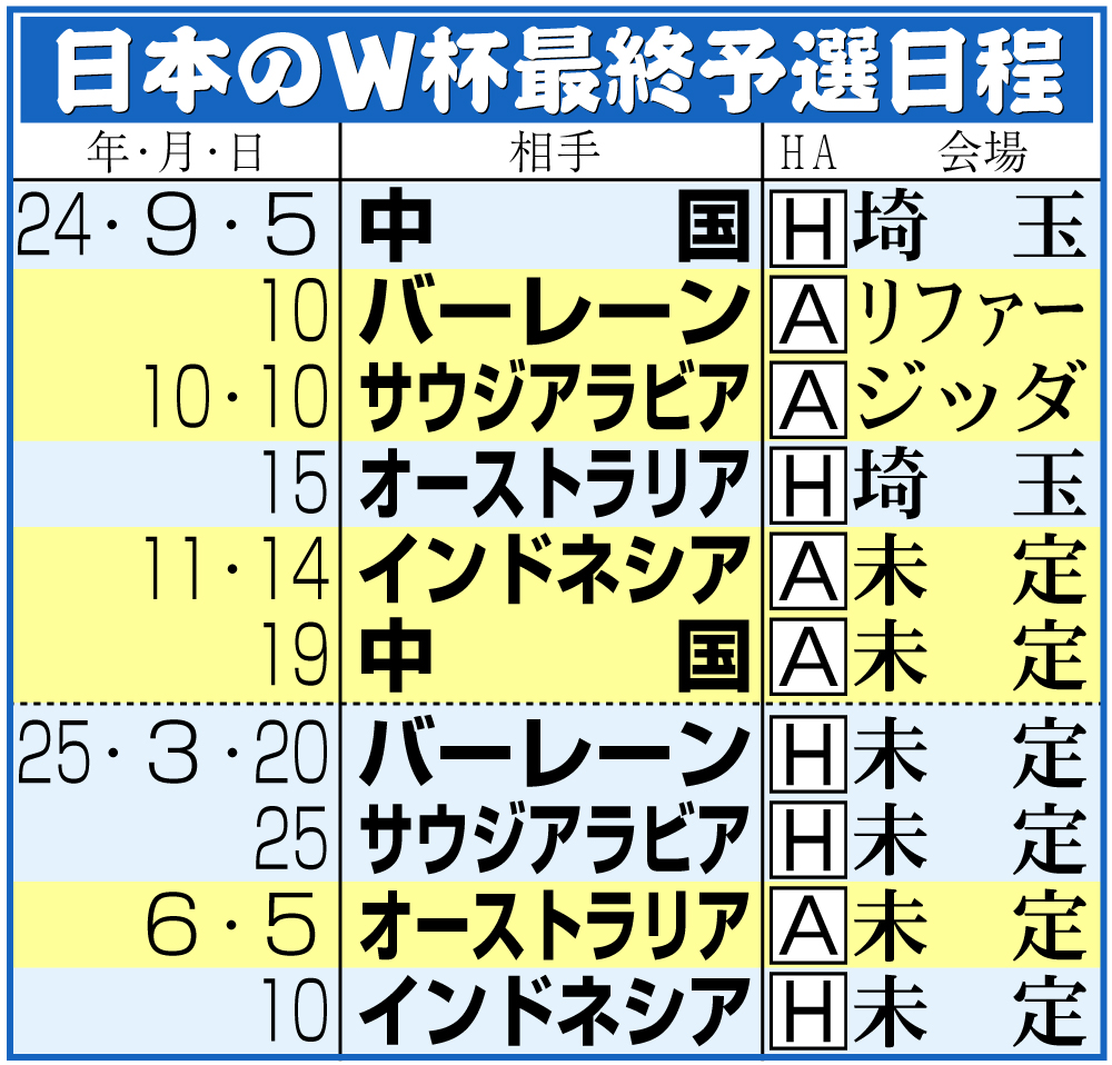 【イラスト】日本のＷ杯アジア最終予選日程