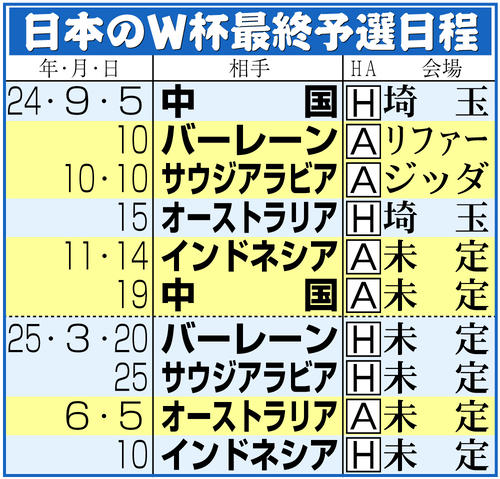 【イラスト】日本のＷ杯アジア最終予選日程