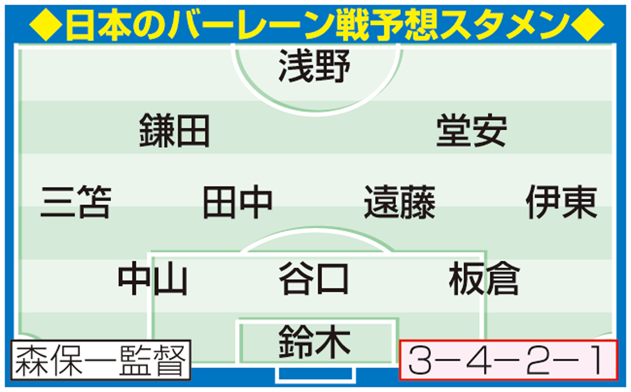 【イラスト】日本のバーレーン戦予想スタメン