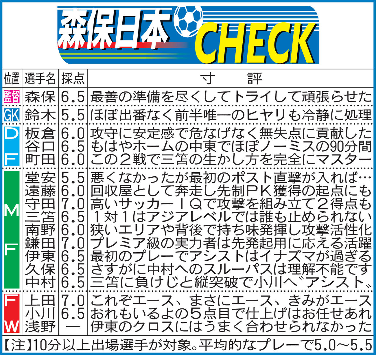 森保日本CHECK