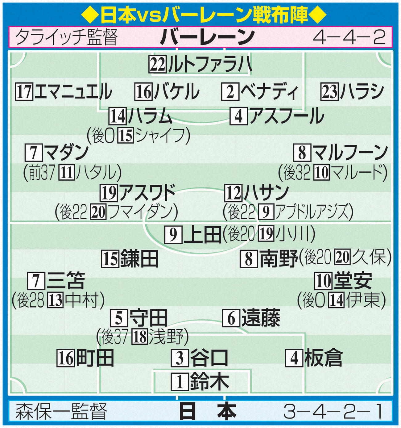 日本vsバーレーン戦布陣