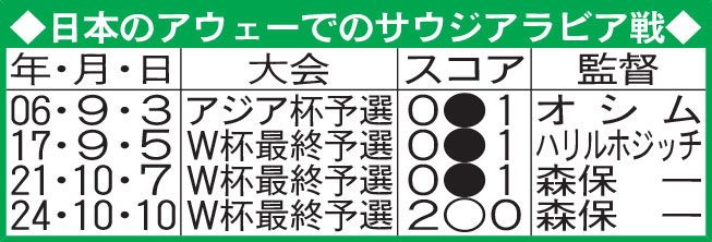 日本のアウェーでのサウジアラビア戦