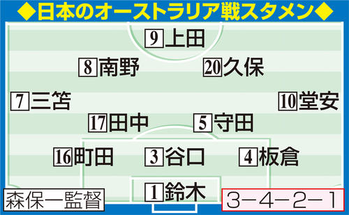 日本代表オーストラリア戦の先発メンバー