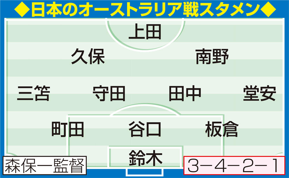 日本代表オーストラリア戦の先発メンバー