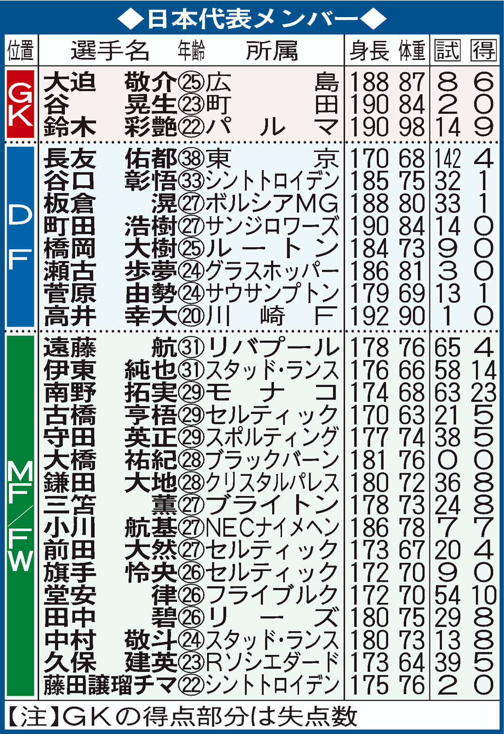 【イラスト】日本代表メンバー