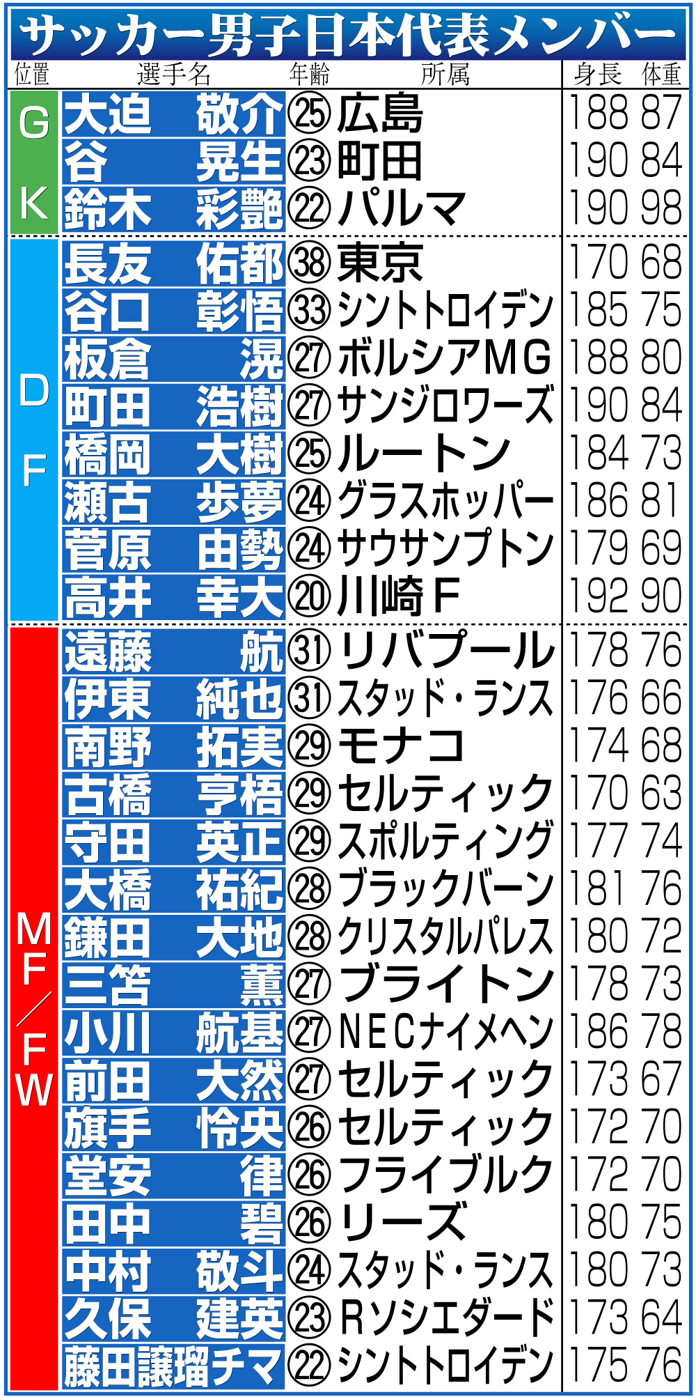 【イラスト】日本代表メンバー