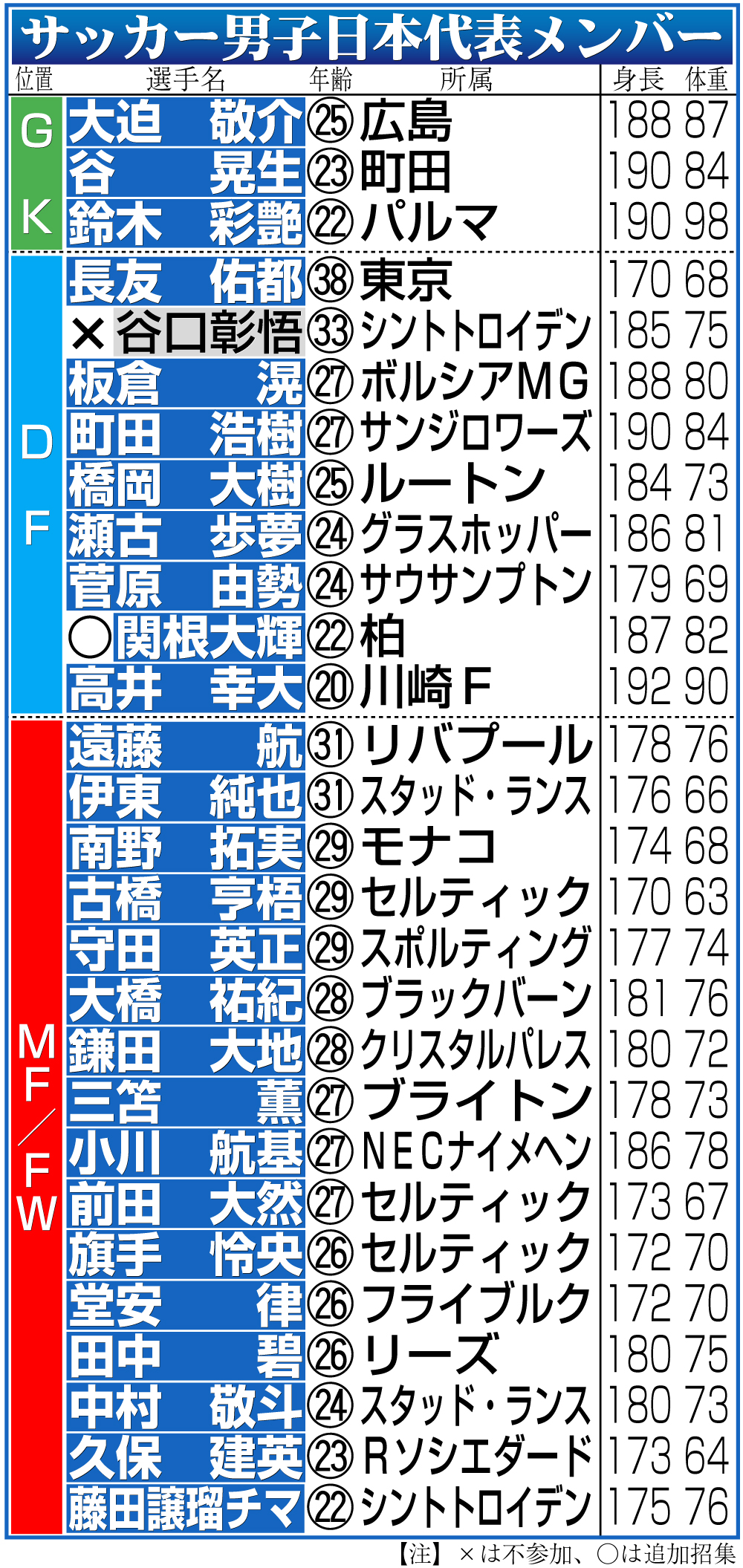 【イラスト】日本代表メンバー