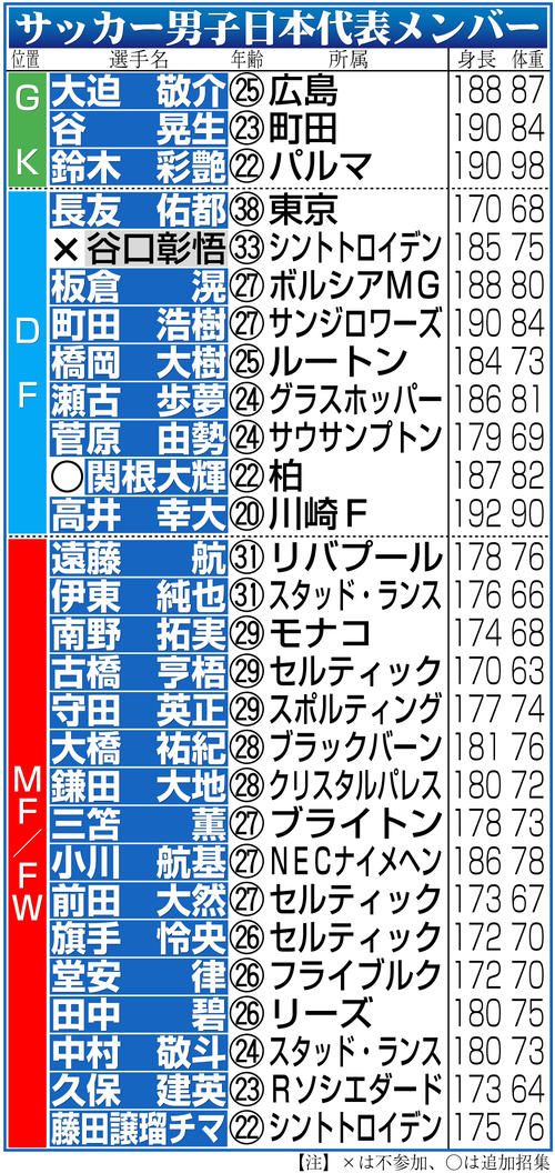 【イラスト】日本代表メンバー