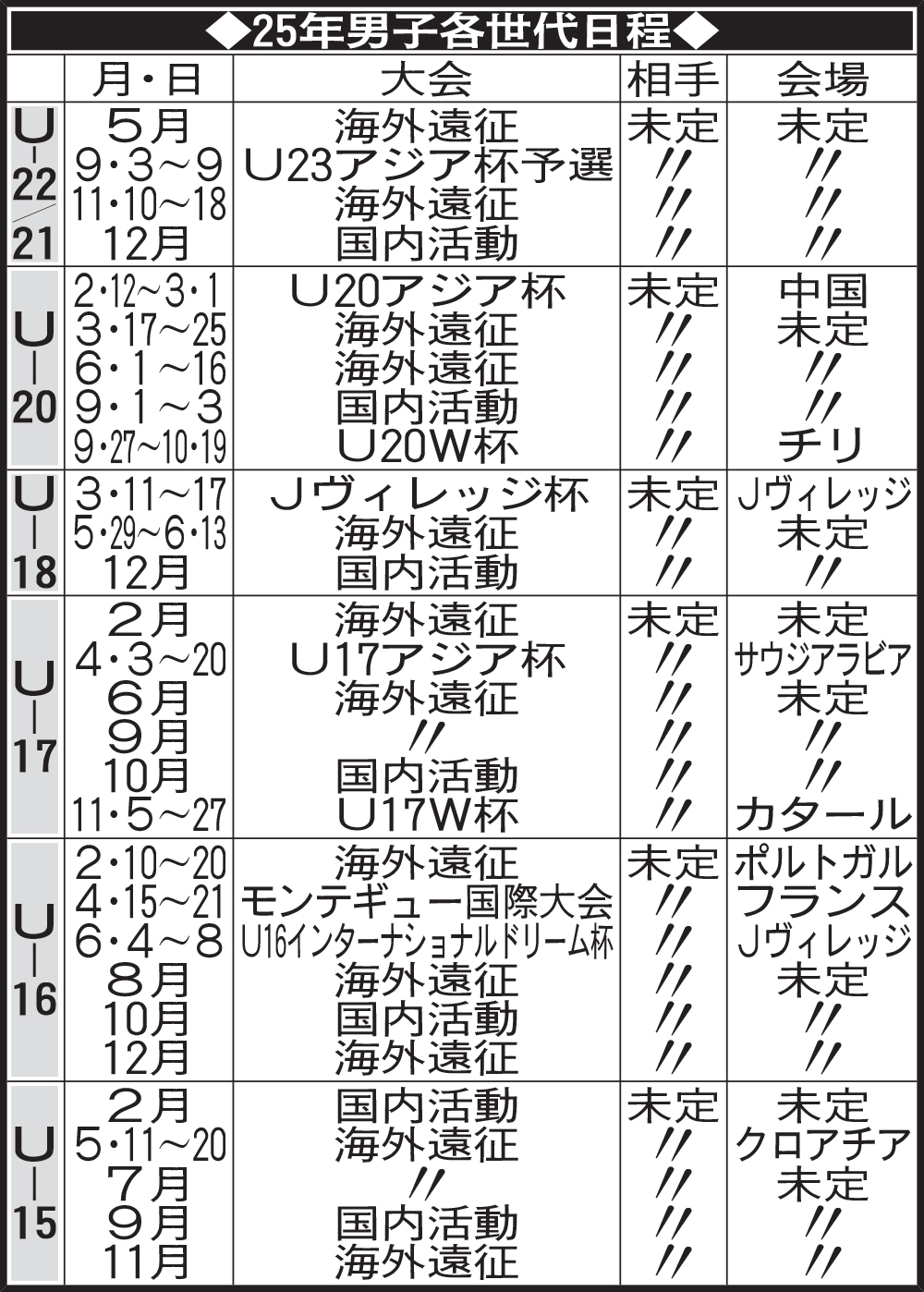 25年男子各世代日程