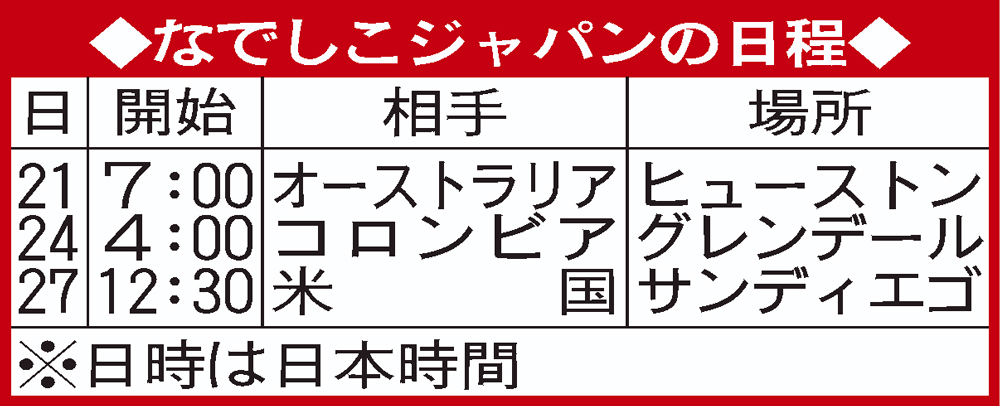 【イラスト】なでしこジャパンの日程