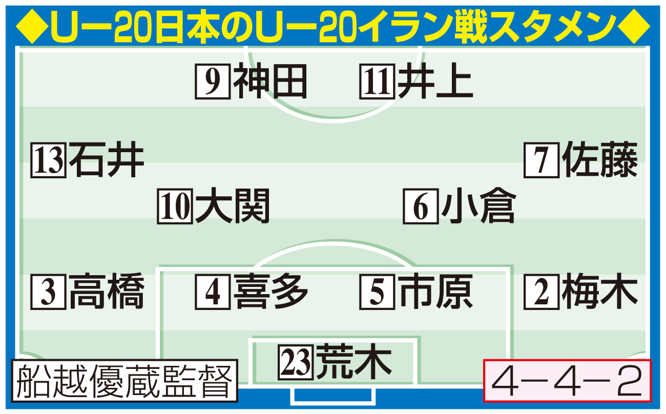 【イラスト】Ｕー20日本のＵー20イラン戦スタメン