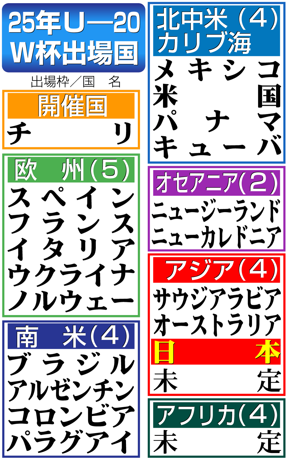 【イラスト】25年Ｕ―20Ｗ杯出場国