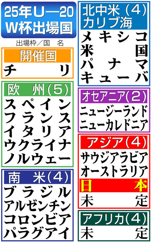 【イラスト】25年U―20W杯出場国