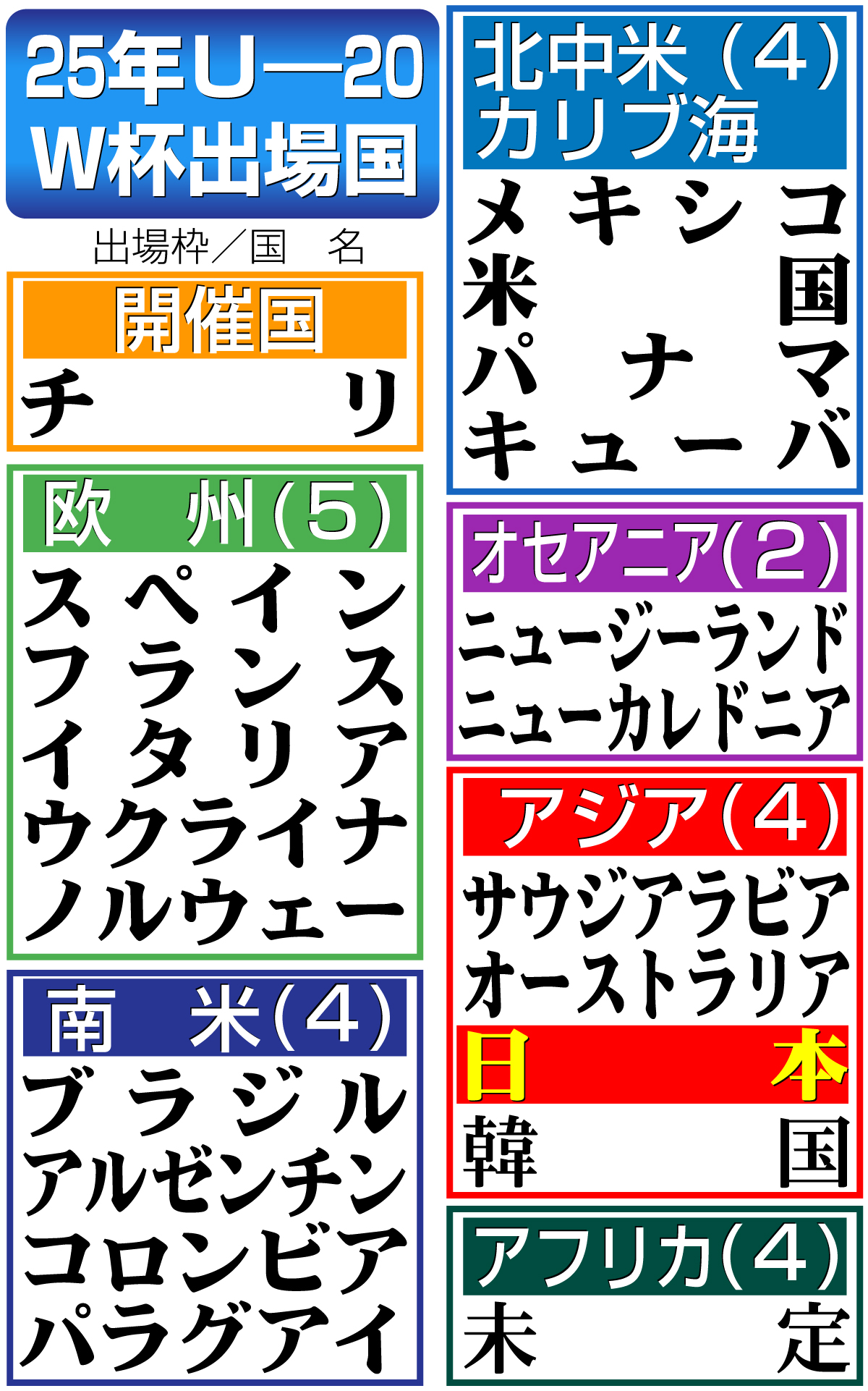 【イラスト】25年Ｕ－20Ｗ杯出場国