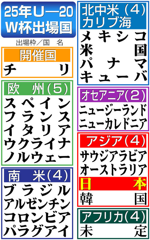 【イラスト】25年U-20W杯出場国