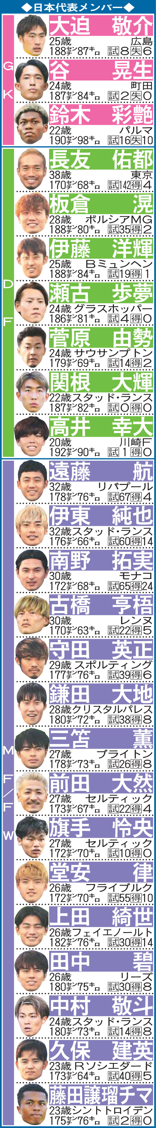 日本代表メンバー