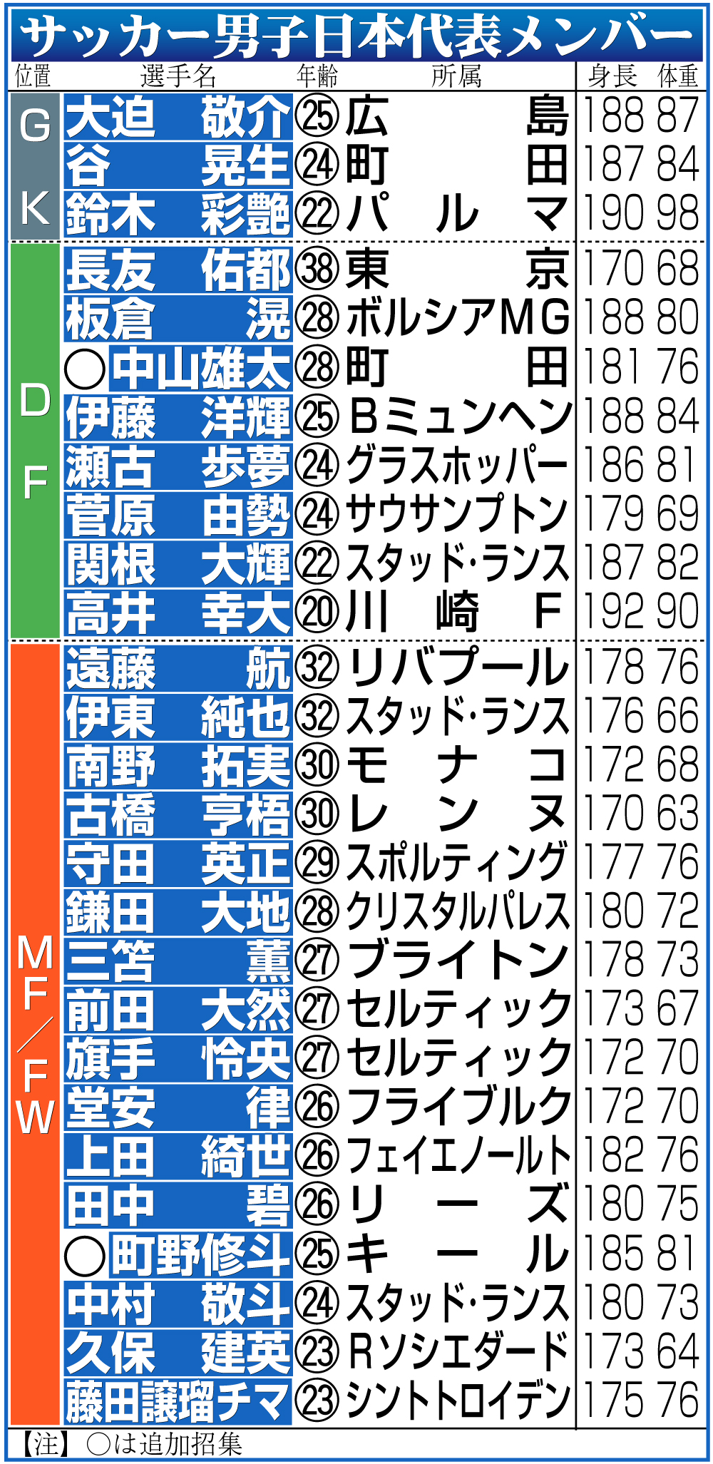 【イラスト】日本代表メンバー