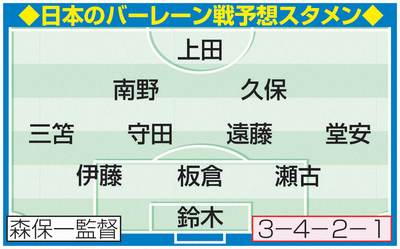 日本代表のバーレーン戦予想スタメン
