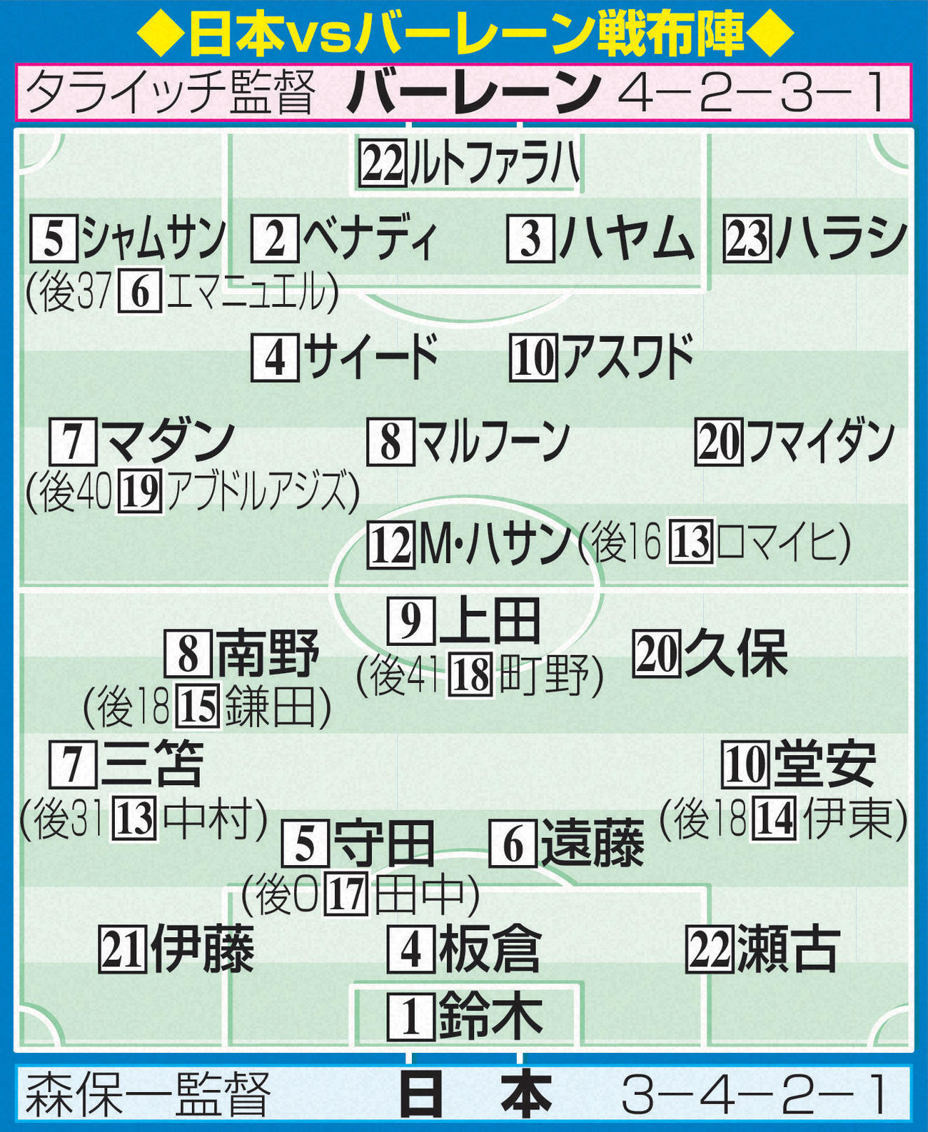 日本vsバーレーン戦布陣