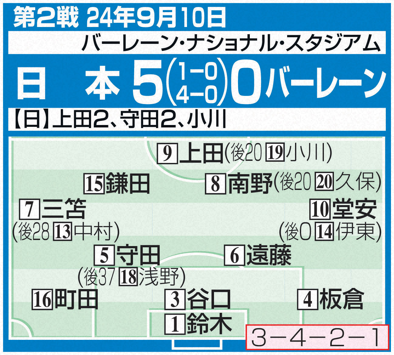 W杯アジア最終予選 第2戦