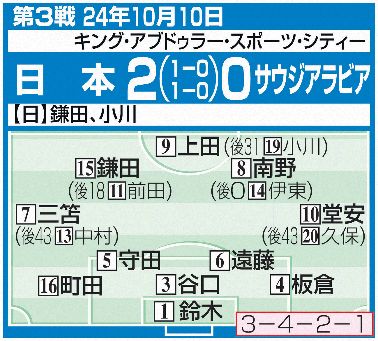 W杯アジア最終予選 第3戦