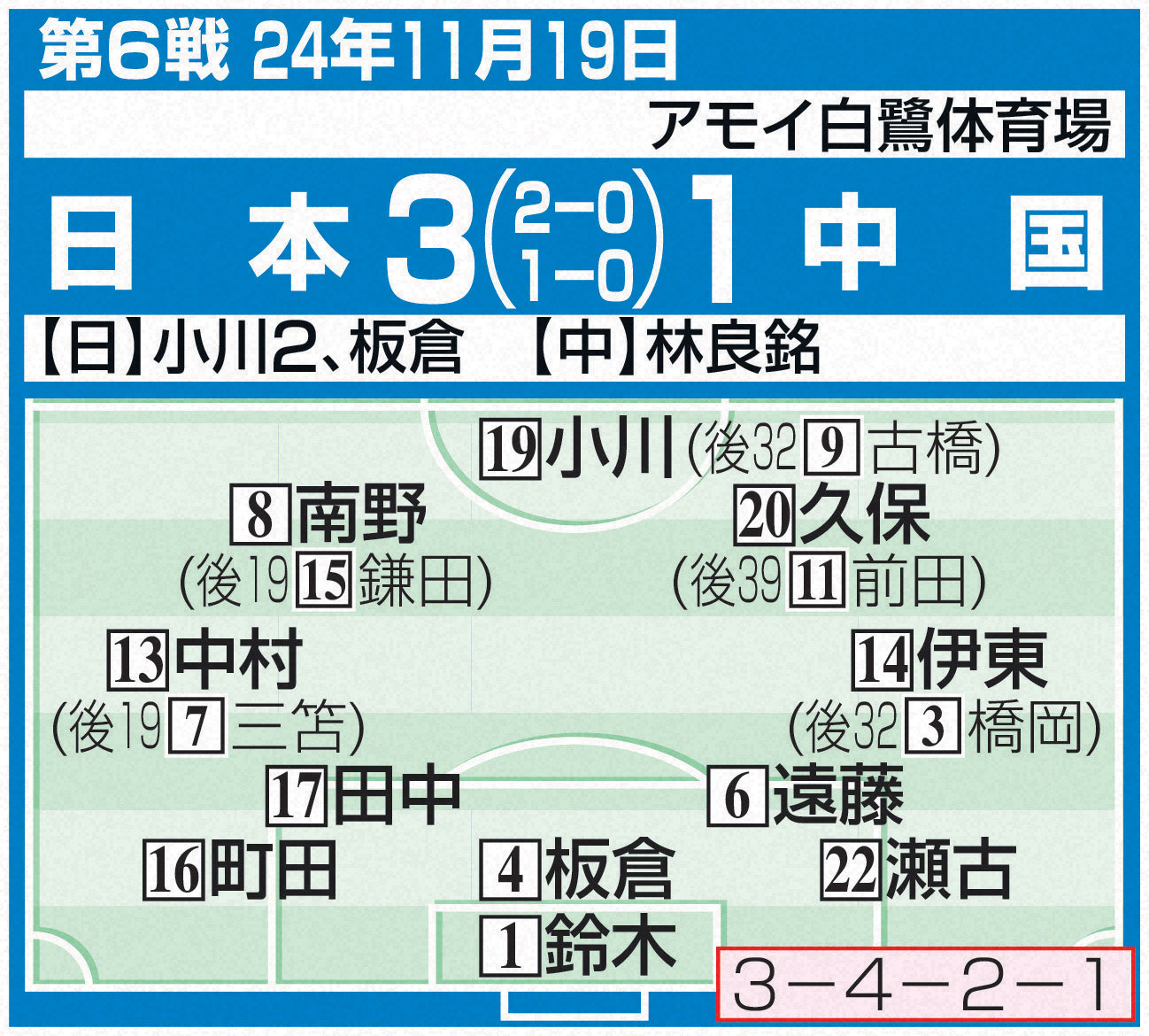 W杯アジア最終予選 第6戦