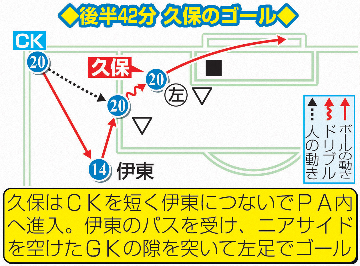 後半42分　久保のゴール