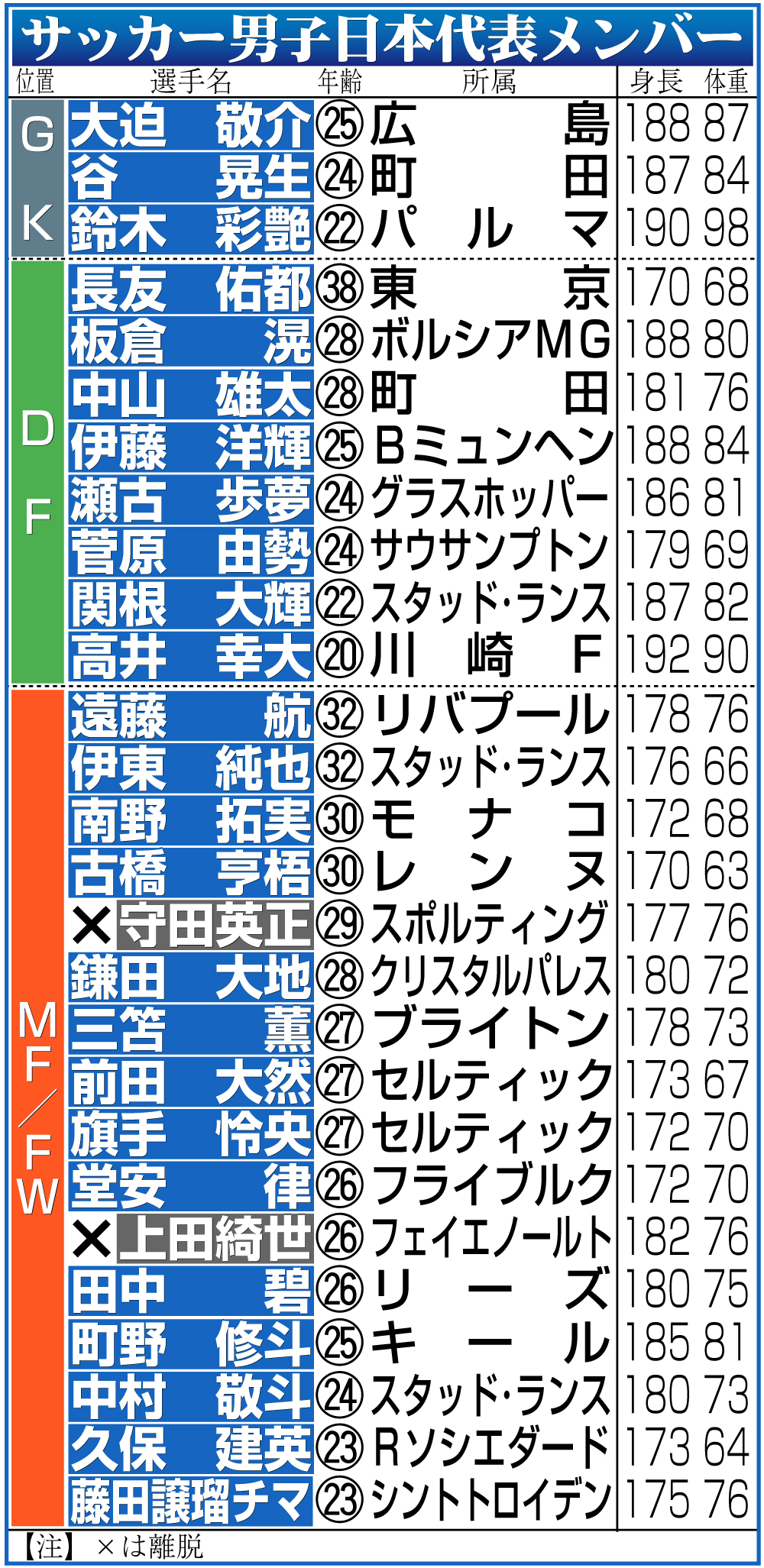 【イラスト】日本代表メンバー