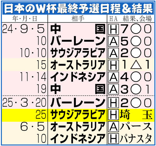 日本代表】190、192、188、188cm「高さ世界基準」20歳DF高井幸大A