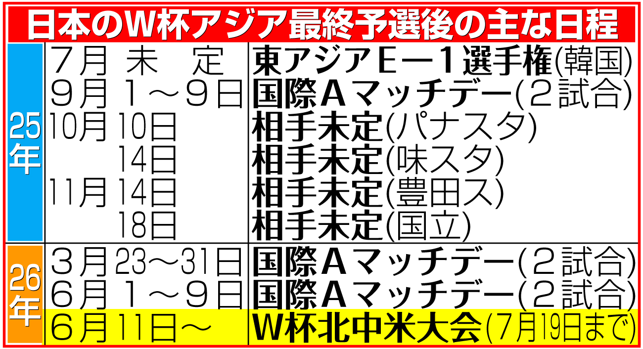 【イラスト】日本のＷ杯アジア最終予選後の主な日程