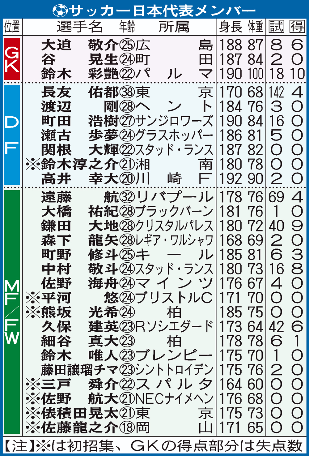 【イラスト】日本代表メンバー一覧