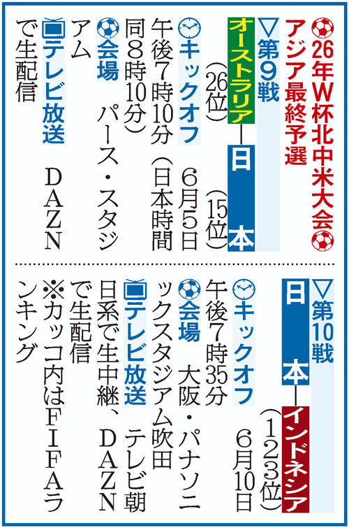 【イラスト】日本代表の日程