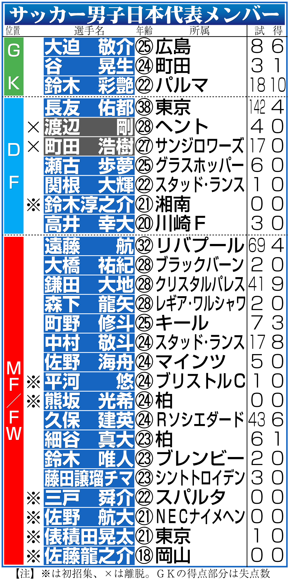 【イラスト】日本代表メンバー一覧