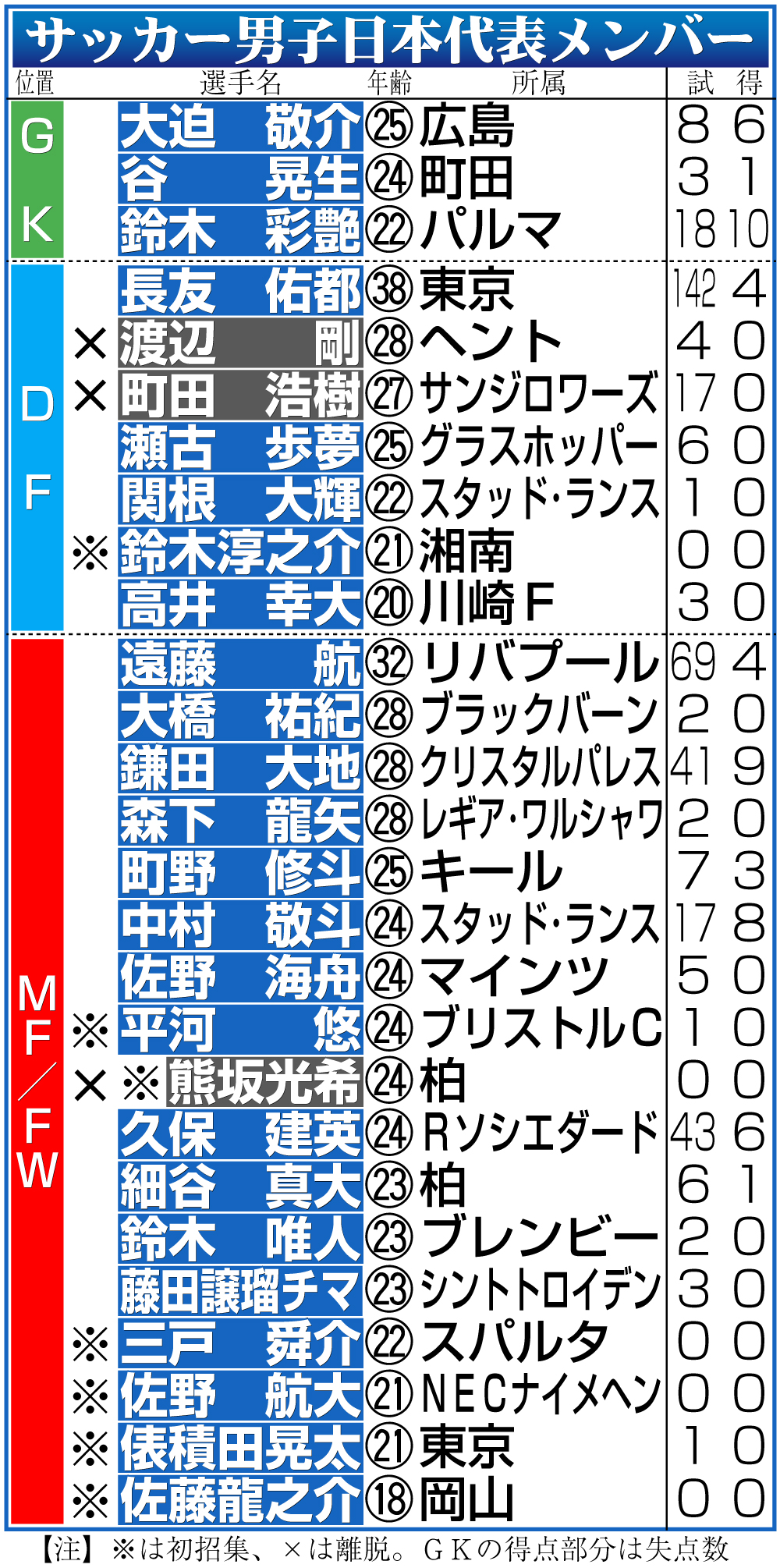 【イラスト】日本代表メンバー一覧