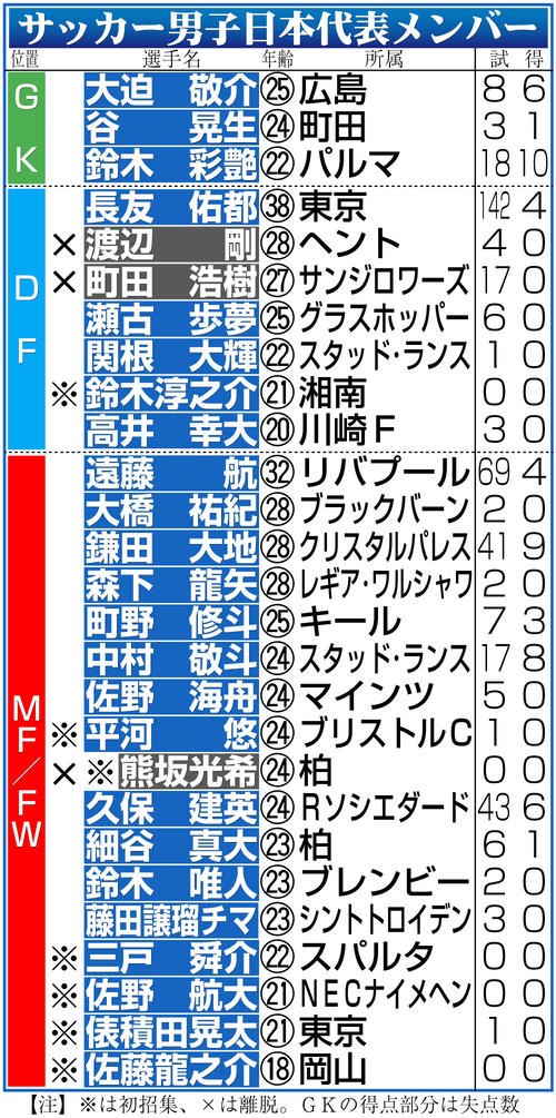 【イラスト】日本代表メンバー一覧