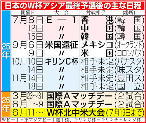 【イラスト】日本のＷ杯アジア最終予選後の主な日程