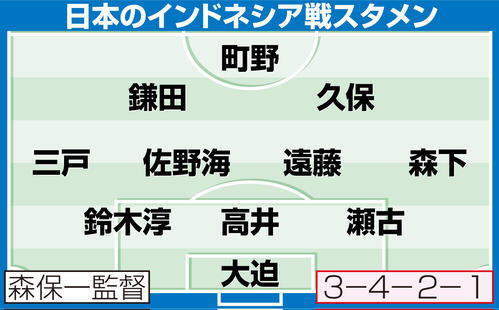 【イラスト】日本のインドネシア戦スタメン
