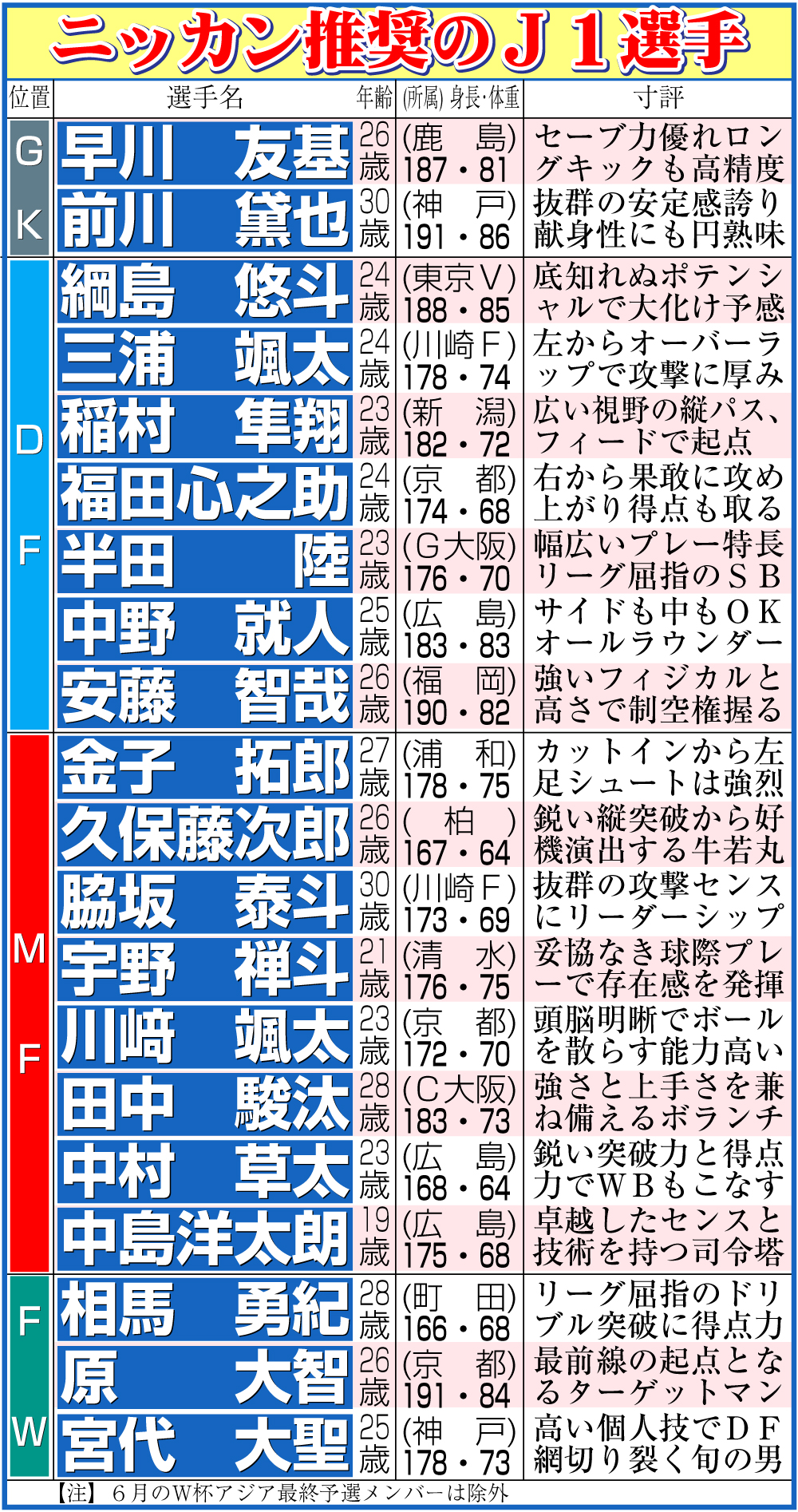 【イラスト】ニッカン推奨のＪ１選手