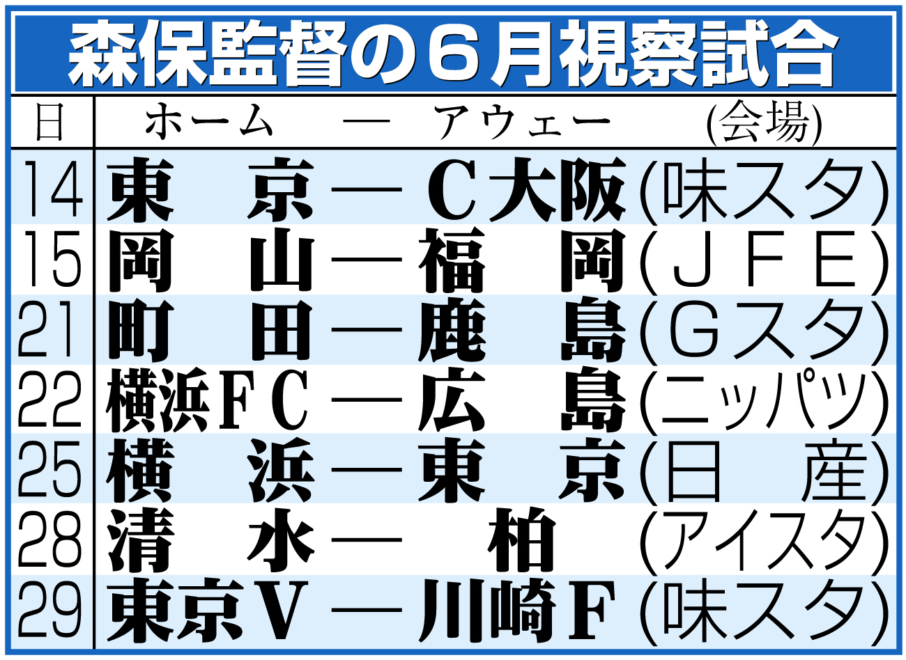 【イラスト】森保監督の６月視察試合