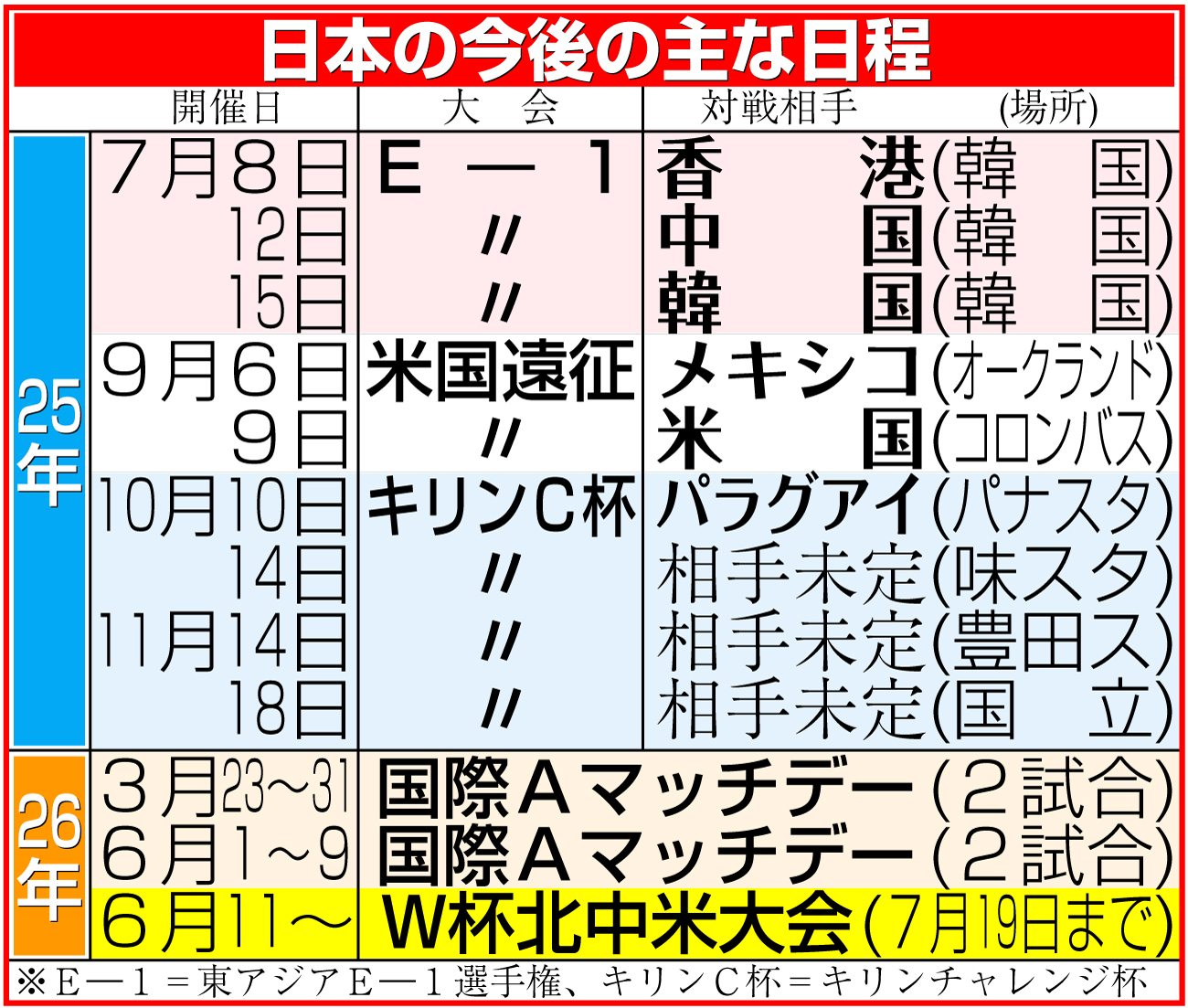 【イラスト】日本の今後の主な日程