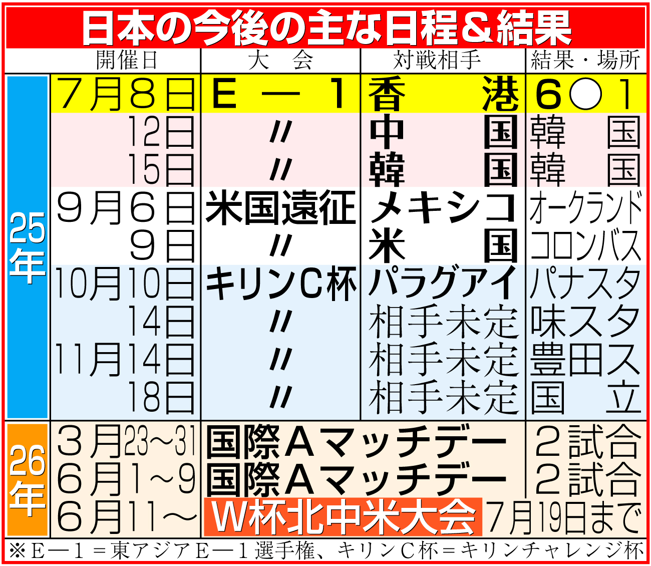 【イラスト】日本の今後の主な日程